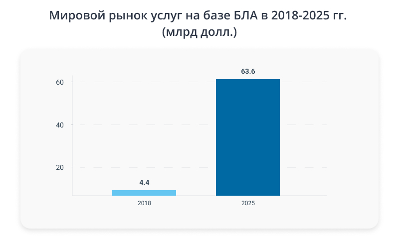 /users_files/AnnaProkopeva/ru диаграмма.jpg